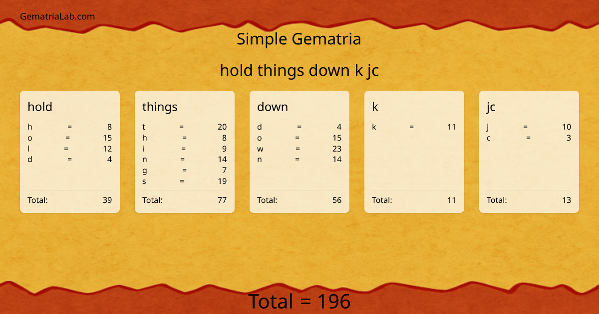 hold things down k jc in simple Gematria